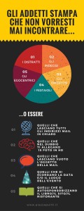 ufficio stampa errori comuni